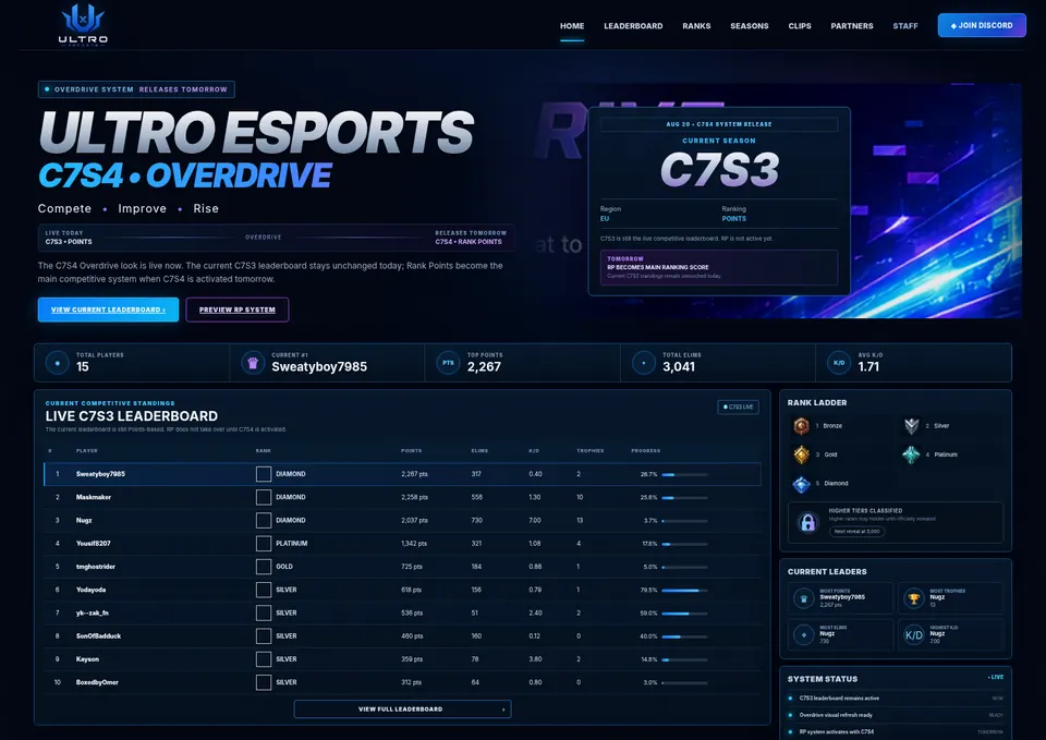 ULTRO C7S4 website preview
